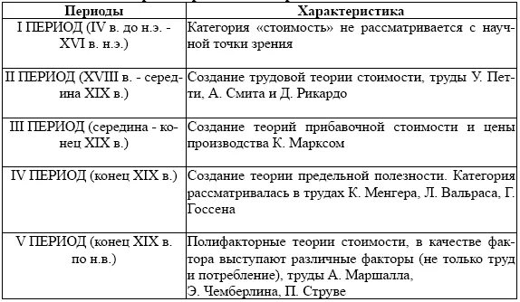 История развития теории построения чертежа