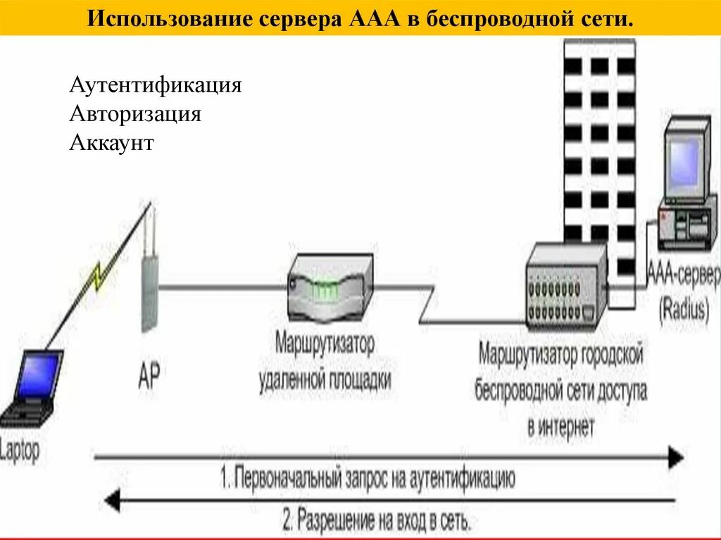 Сотовые сети связи презентация. Сервер сетей сотовой связи. Эксплуатация мобильной сети. Аутентификации в сетях мобильной сотовой связи. Терминал мобильной связи