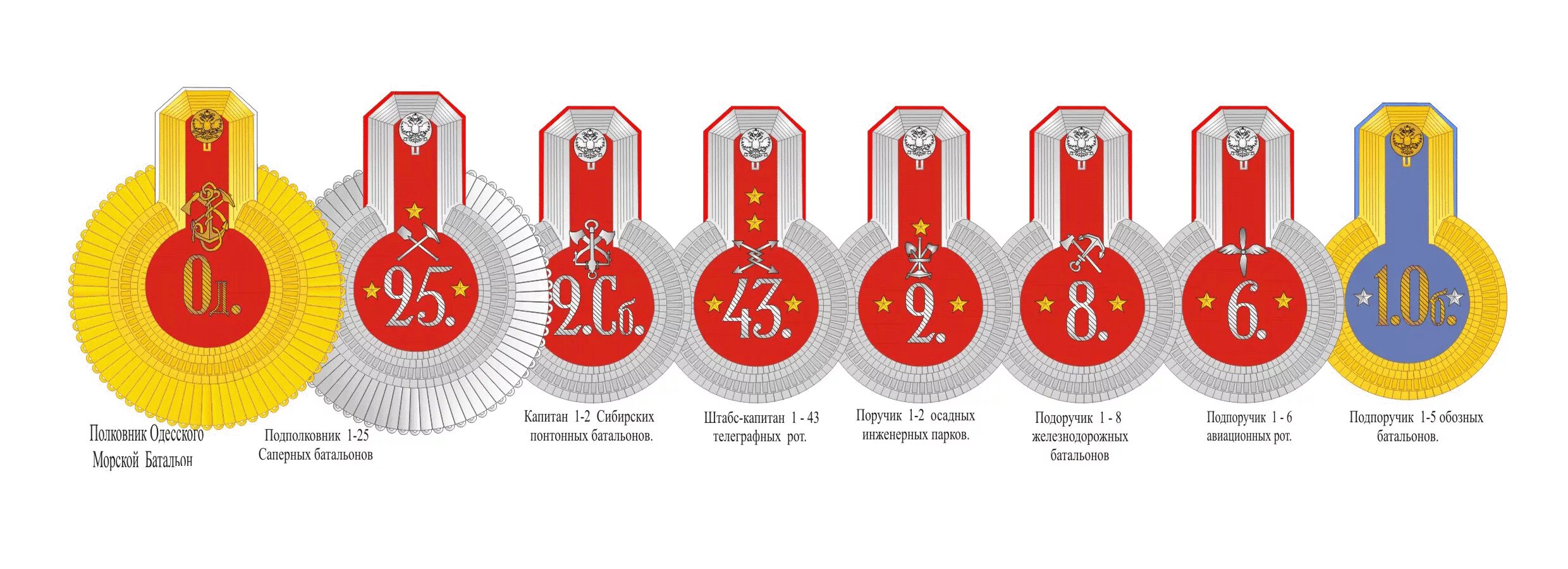 Звания российской императорской армии в 1812. Униформа мекленбурга 1812. Нагрудные знаки офицеров российской армии 1812 года. Звания в русской императорской армии в 1812. Звания в русской императорской армии в 1812.