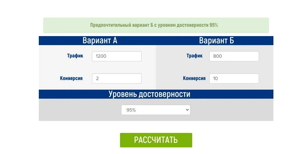 Анализ а б тестов. А Б тестирование. Примеры а/б тестов. A/B тестирование сайта.