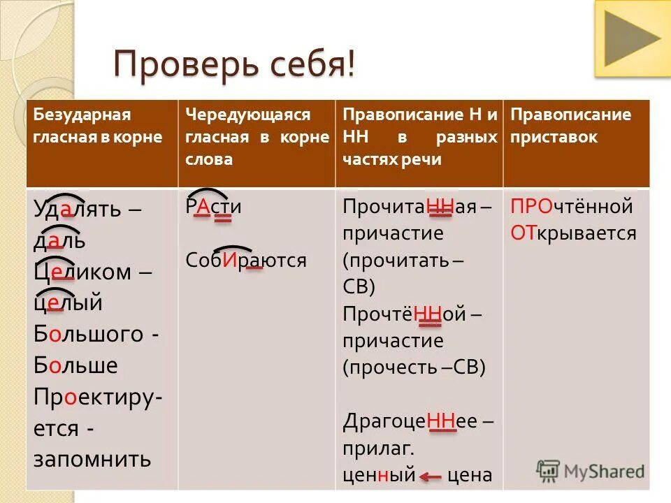 Равносторонний написание безударной чередующейся