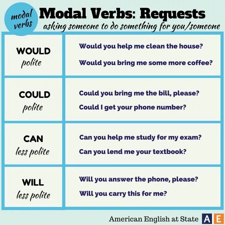 Поменяться на английском. Would can правило. Modal verbs в английском. Would could в английском. Модальные глаголы would could.