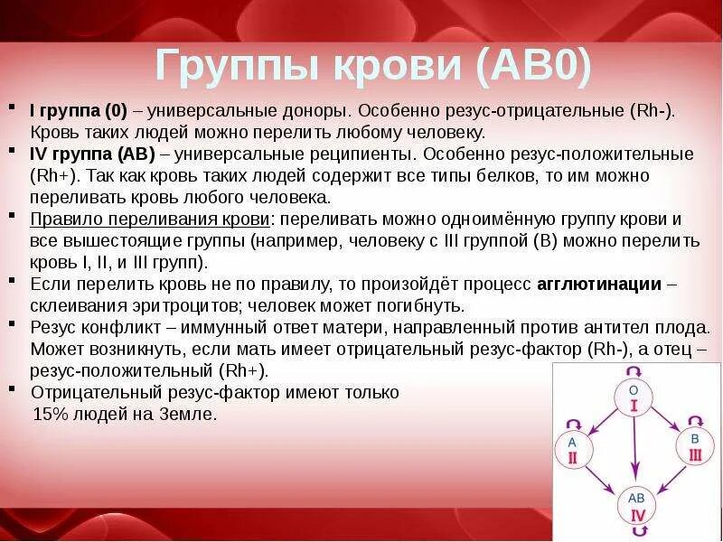 Группы крови по системе ав0. Резус-фактор.. Система ав0 группы крови. Группы крови по системе ав0. Группа крови АВ. Основные системы групп крови