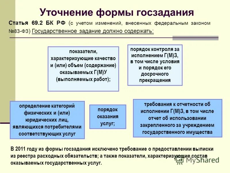 Государственное задание федерального бюджетного учреждения