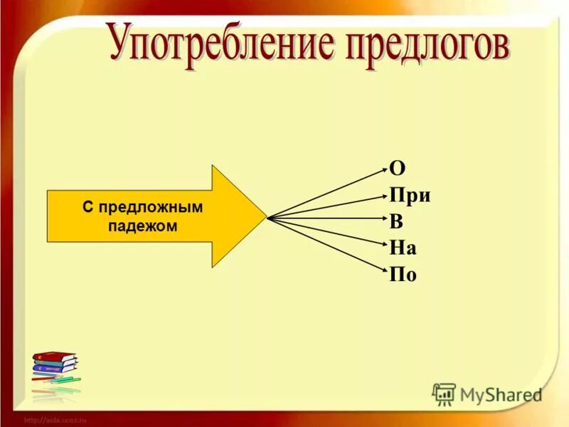 Конспект употребление предлогов в речи практикум. Употребление предлогов в русском языке. Предлоги употребляются с. Употребление предлогов в речи. Употребление предлогов из и с.