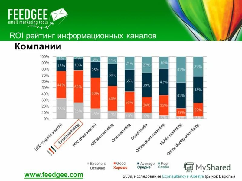 Рейтинги информационных сайтов
