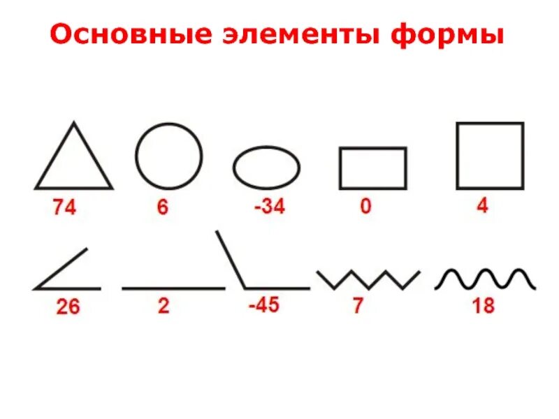 Форма элементы найти. Базовые элементы формы. Базовый элемент. Базовые элементы формы в рисовании. Элементы формы.