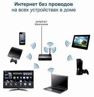 Юргателеком