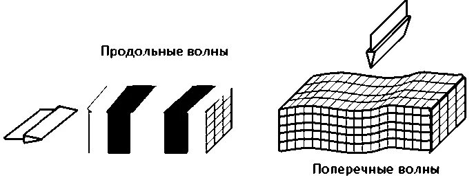 Продольная и поперечная деформации