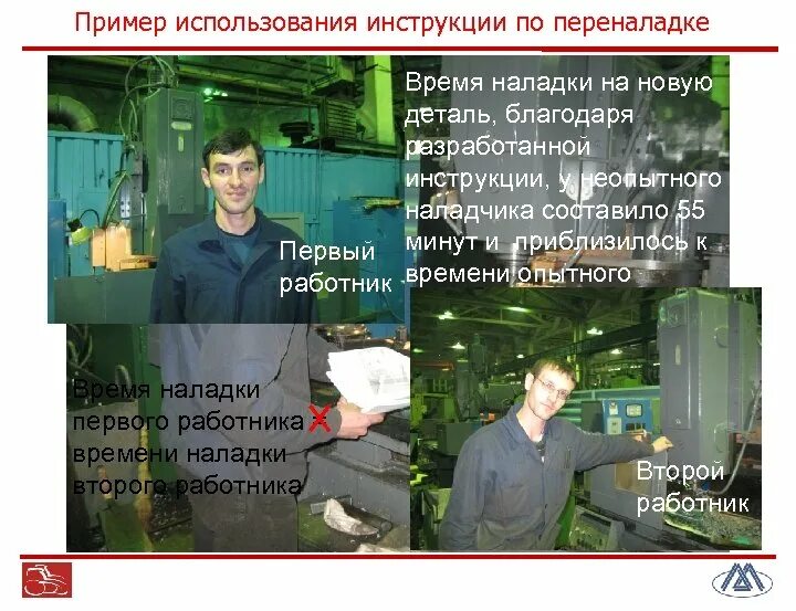 Время наладки. Время наладки