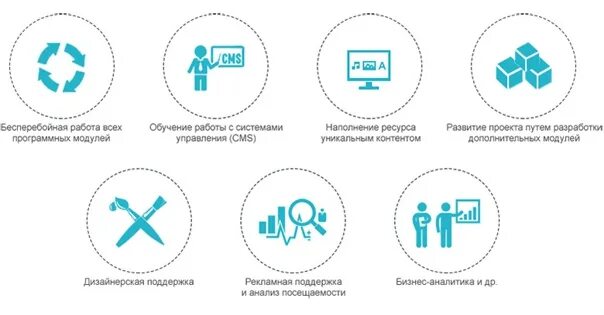 Наполнение и поддержка. Техническое обслуживание и поддержка. техническая поддержка сайта. для поддержания работы сайта. услуги поддержки сайта.
