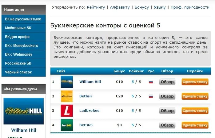 рейтинг бонус