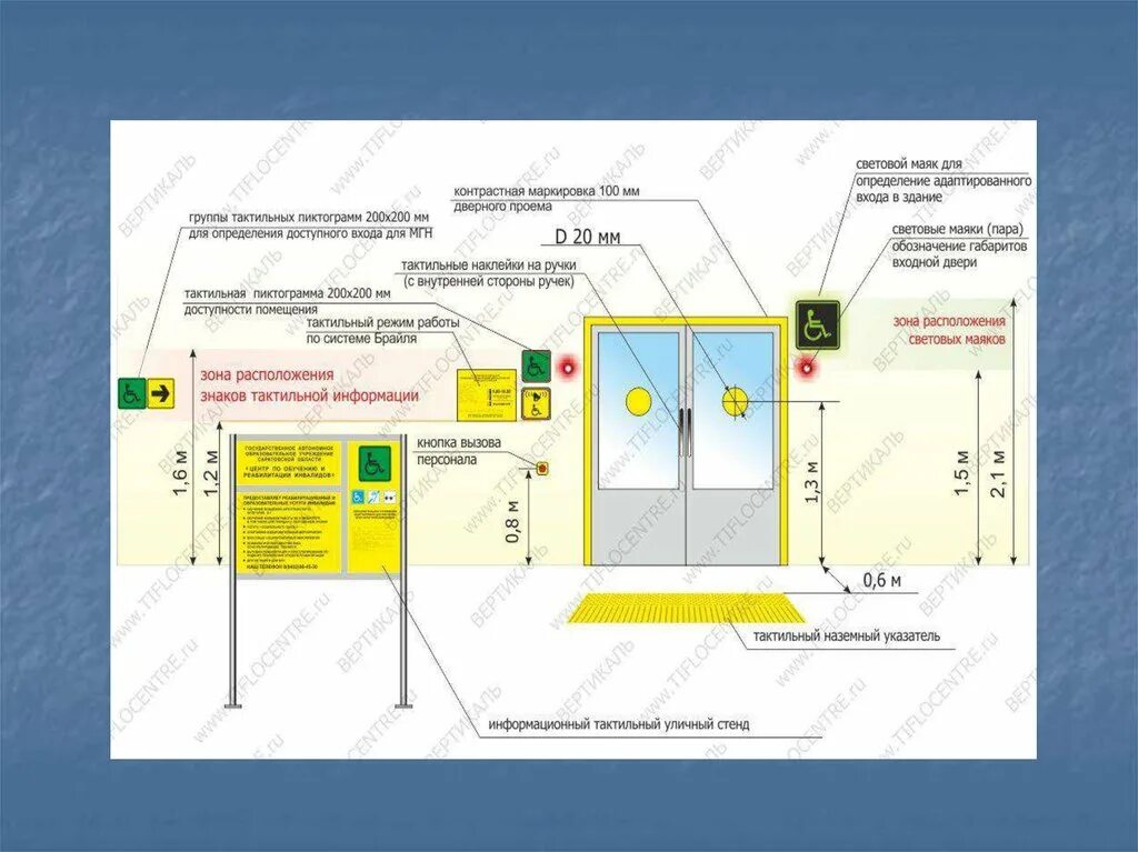 Направление доступной. Нормы установки тактильных табличек для инвалидов. Высота установки вызывной панели для МГН. Двери для маломобильных групп населения. Контрастная маркировка двери для МГН.