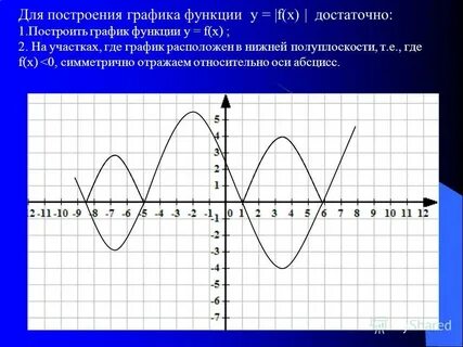 График функции через систему