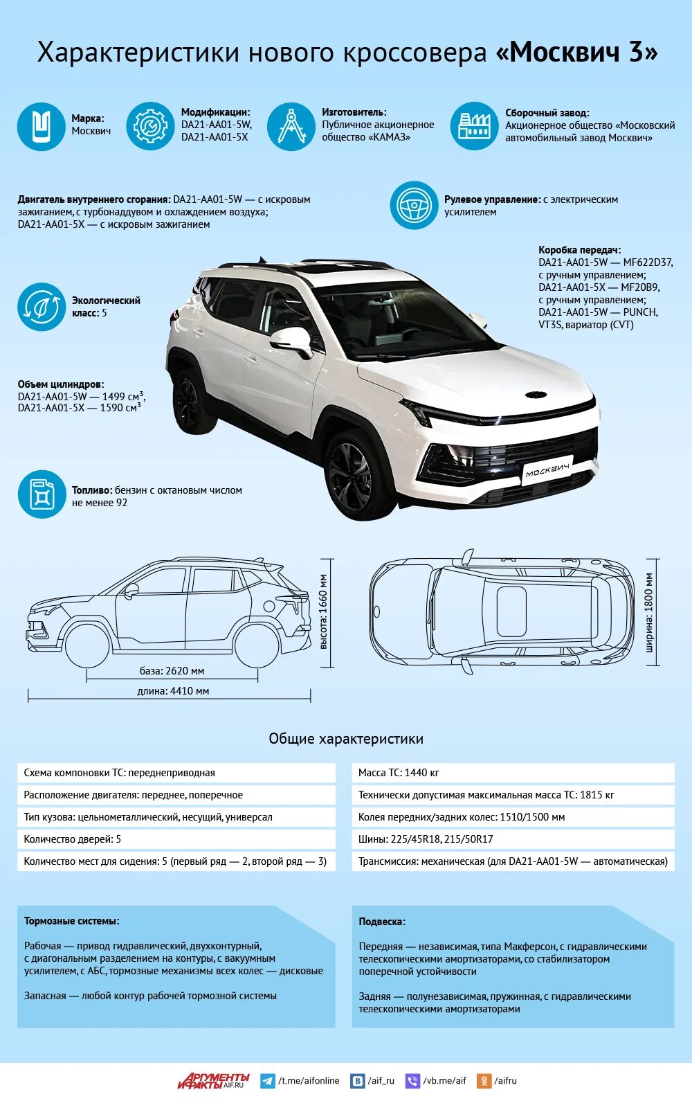 Москвич 402 габариты. Москвич технические характеристики. Москвич 2141 зр. Двигатель москвич 412 технические характеристики вес. Москвич технические характеристики.