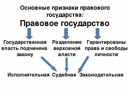 Назовите основные признаки закона