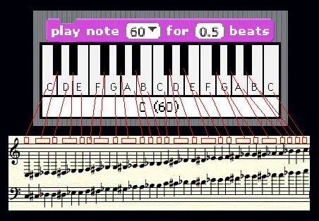 Test note