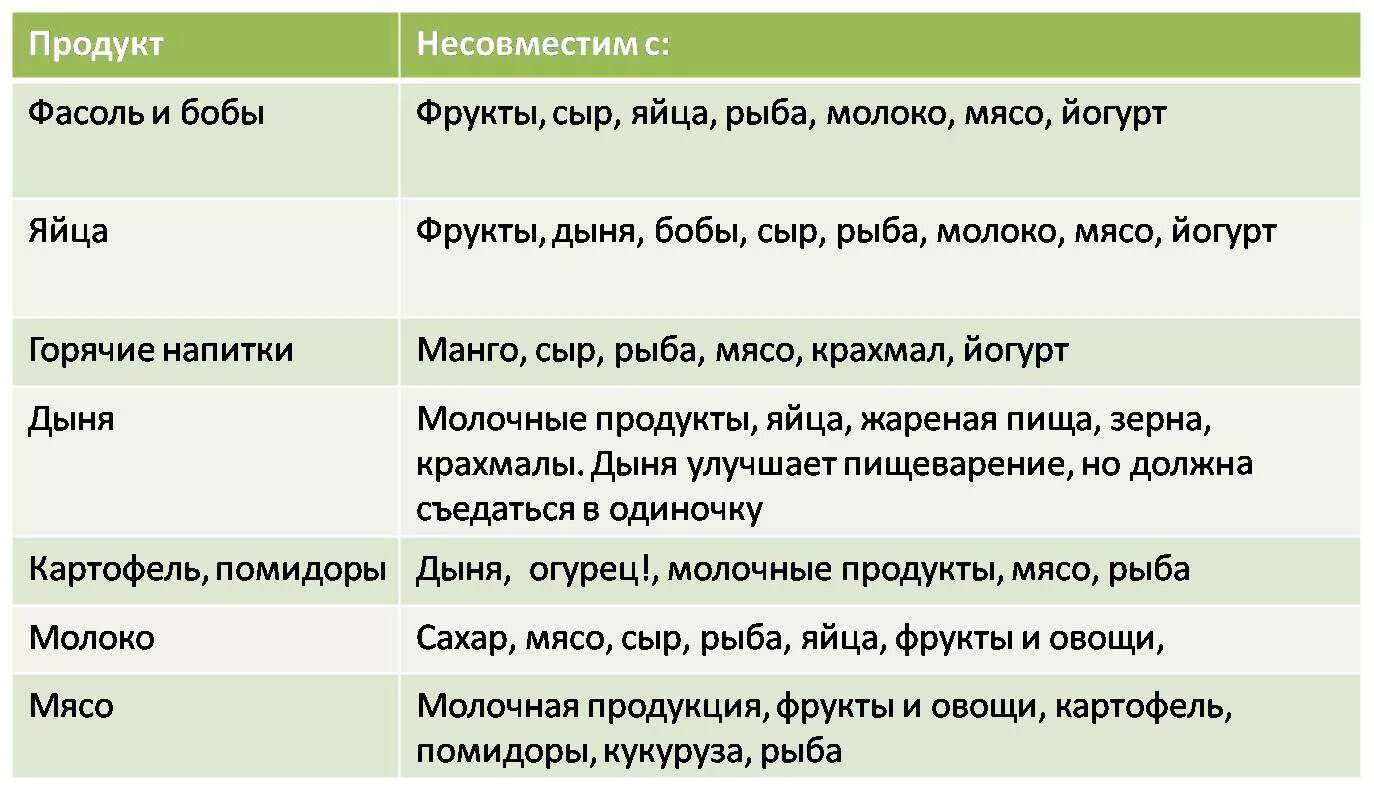 Таблица несовмещености продуктов. Несовместимость продуктов. Не соместимые продукты. Несовместимые между собой продукты.