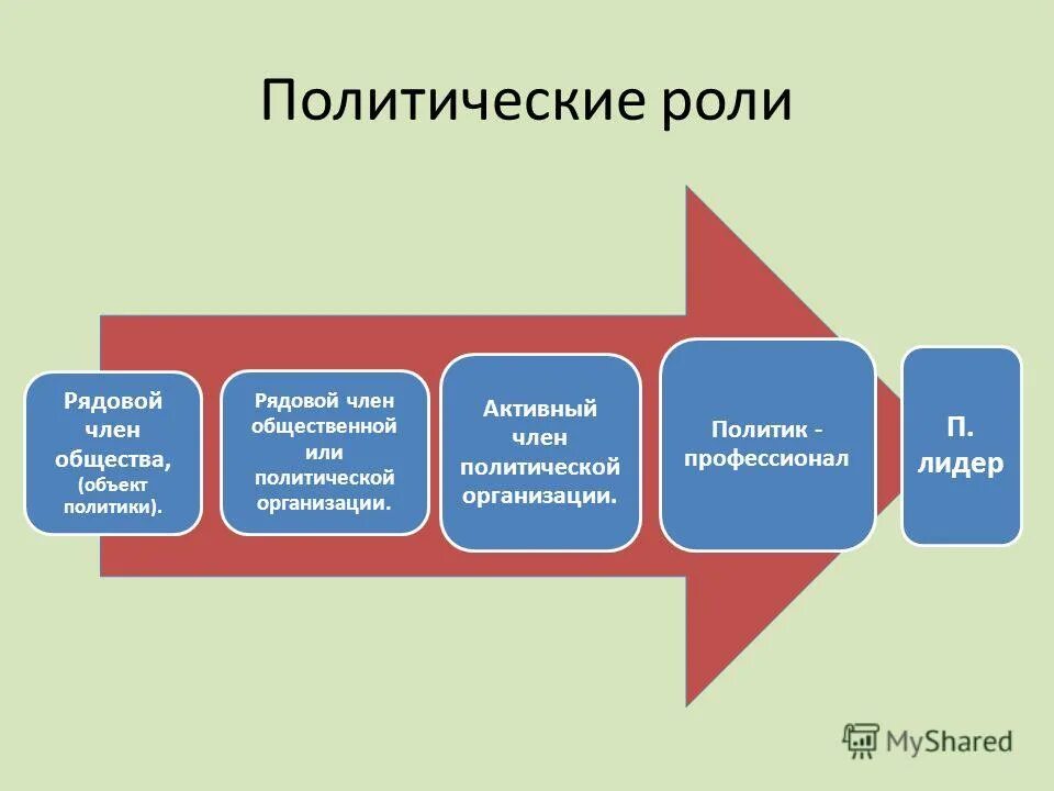 Политические уроки в россии