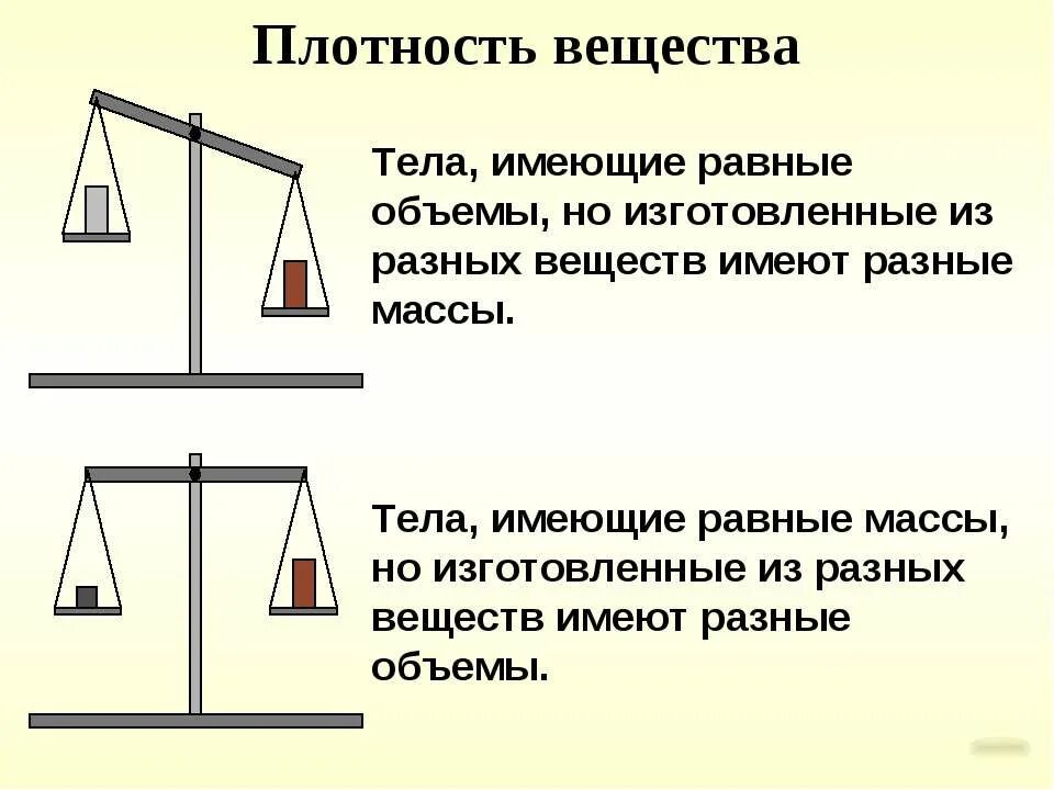 Вес тела плотность. Вещество. Плотность. Плотность веществ и тел. Плотность тела. Плотность вещества физика.