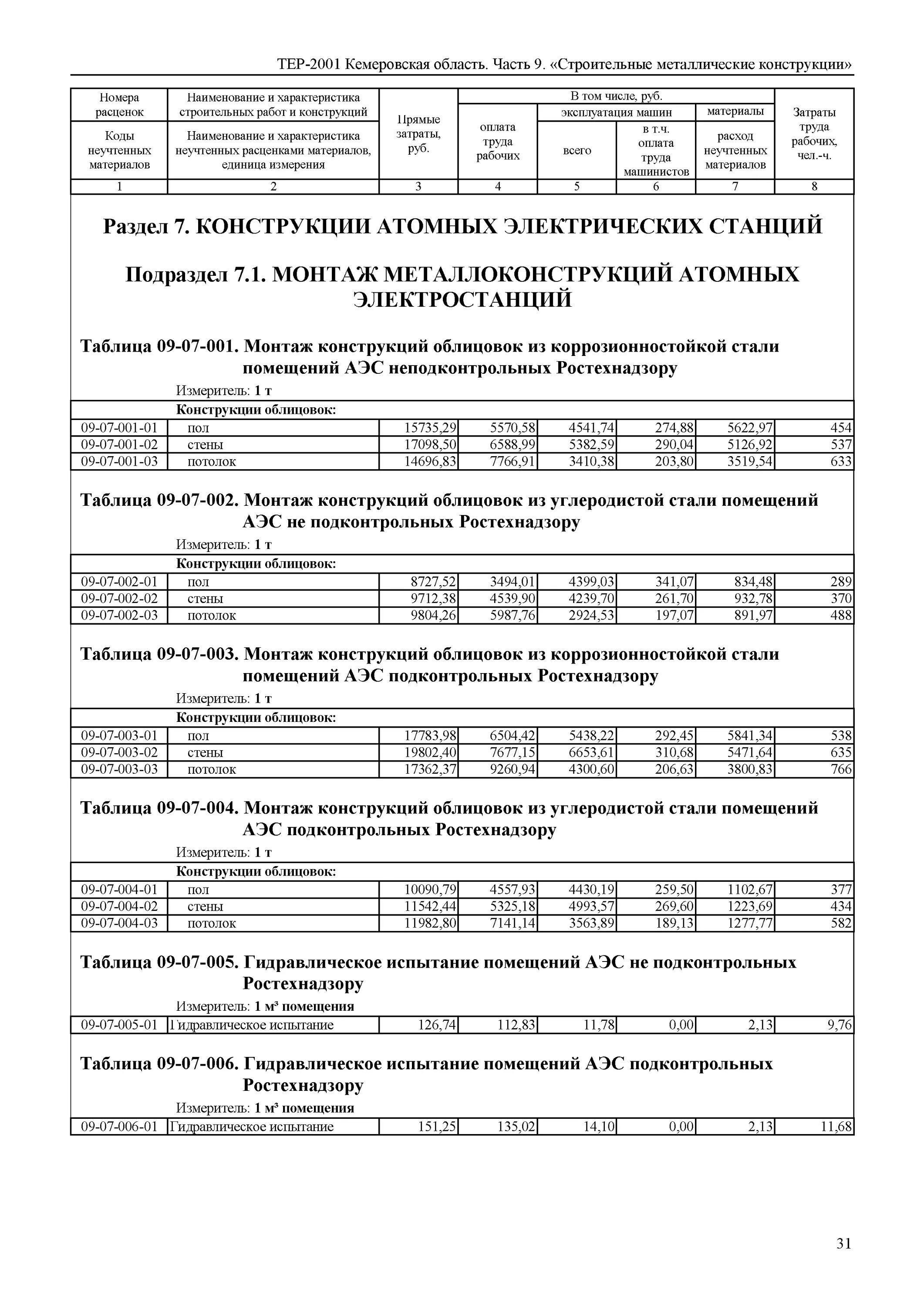 Расценки на монтаж металлических конструкций. Фер 34-02-014-01. Смета на укладку плит перекрытия. 2. Таблица фер.