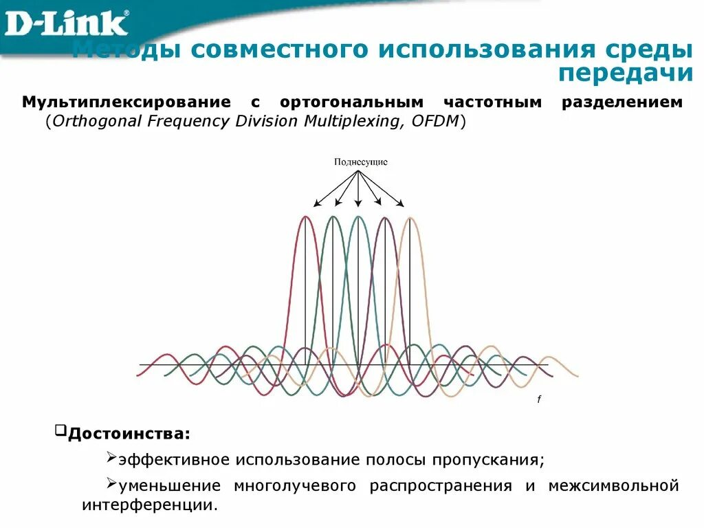 Методы совместного использования среды передачи. Межсимвольная интерференция. Методы совместного использования среды передачи канала связи. Методы разделения передающей среды. Method link