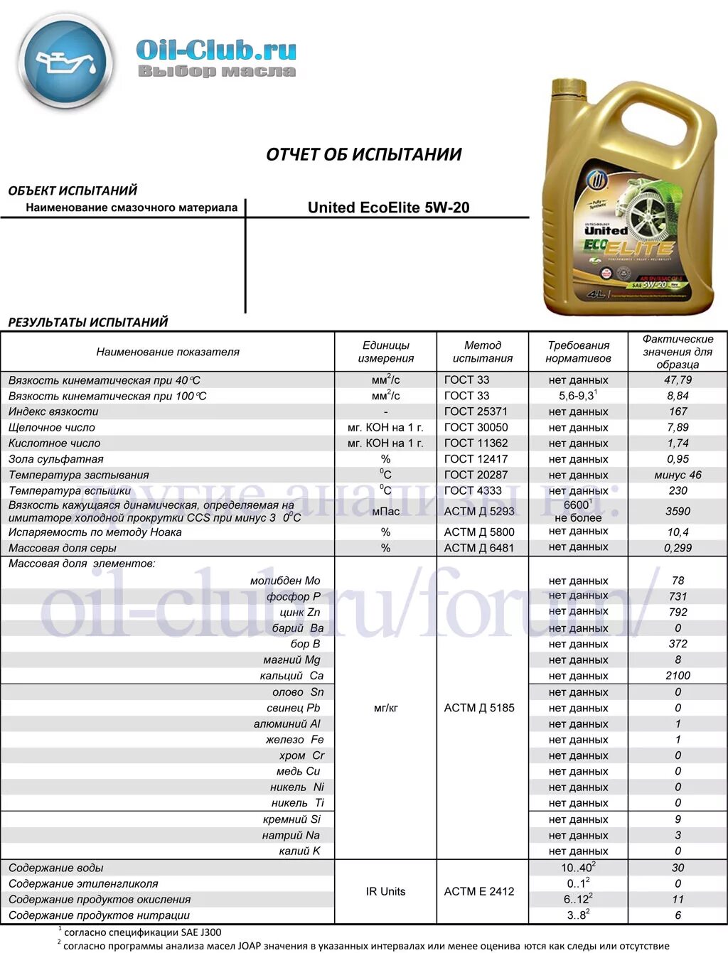 Таиф 5w30 купить. Масло моторное Тойота 5w20 допуски. Моторное масло Юнайтед 5w20. Масло с Ойл 5w30 контрафакт. 5w30 United моторное масло.