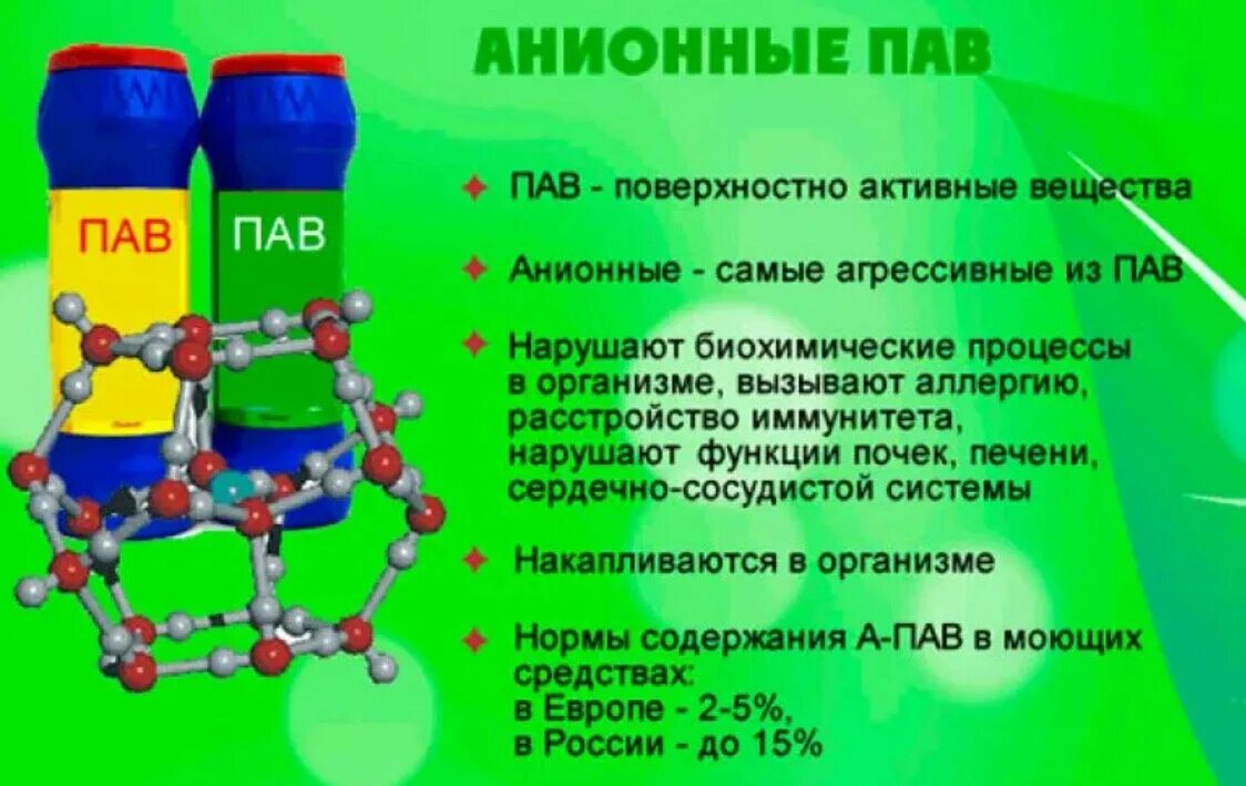 5 15 неионогенное пав. Анионные поверхностно-активные вещества. Неионогенные и анионоактивные (пав). Поверхностно активные вещества в моющих средствах. Нормы пав в моющих средствах.