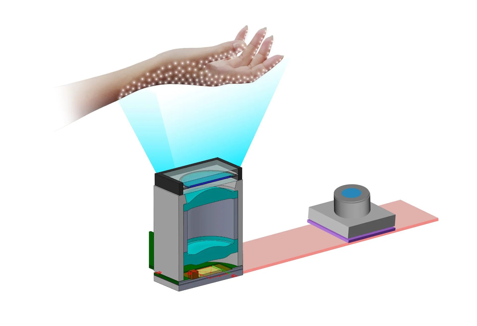 3d sensor
