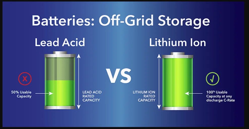 Battery questions. Lithium-metal batteries. li-ion battery. lithium ion battery. metal ion batteries.