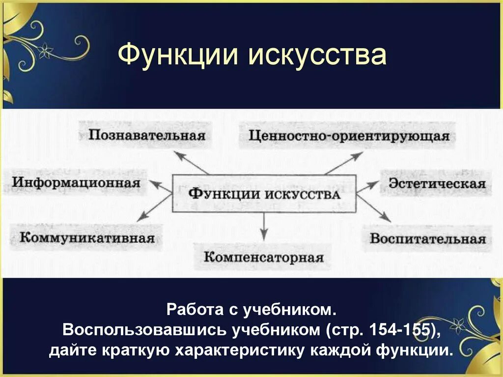 К какой функции искусства относится. Информационная функция искусства примеры. Функции искусства. Познавательная функция искусства. Функции искусства таблица.