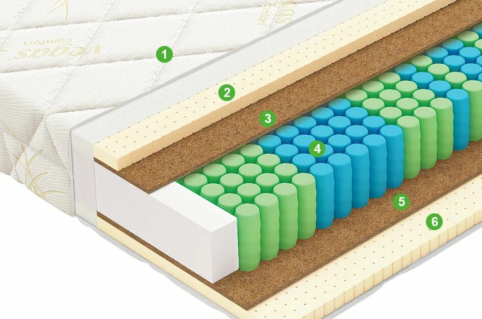 Матрасов чье производство. Вега матрасы комфорт плюс атлант. Реальное фото матрасов производителя линия флекс. Вегас матрас х7. Реклама матрасов вегас.