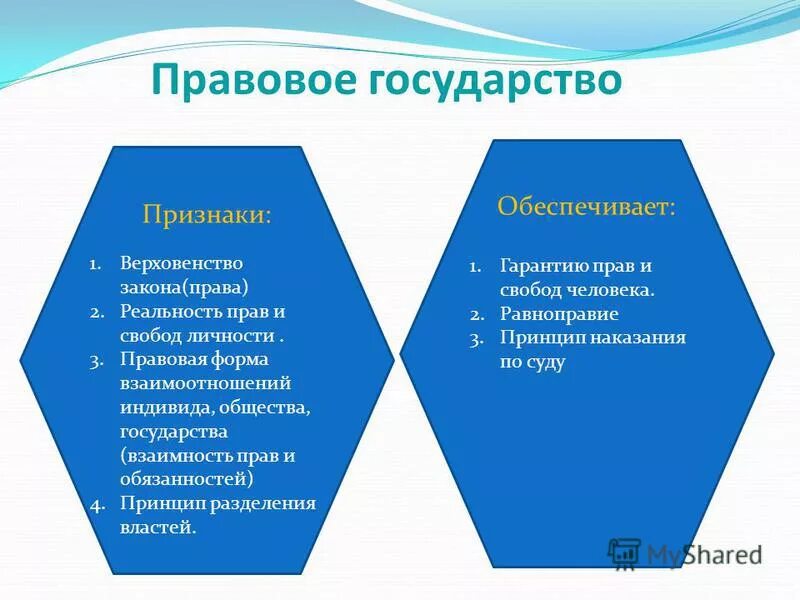 Взаимность государства. Реальность прав и свобод гражданина. Признаки прав государства. Признаки правового государства. Признаки прав и свобод граждан.