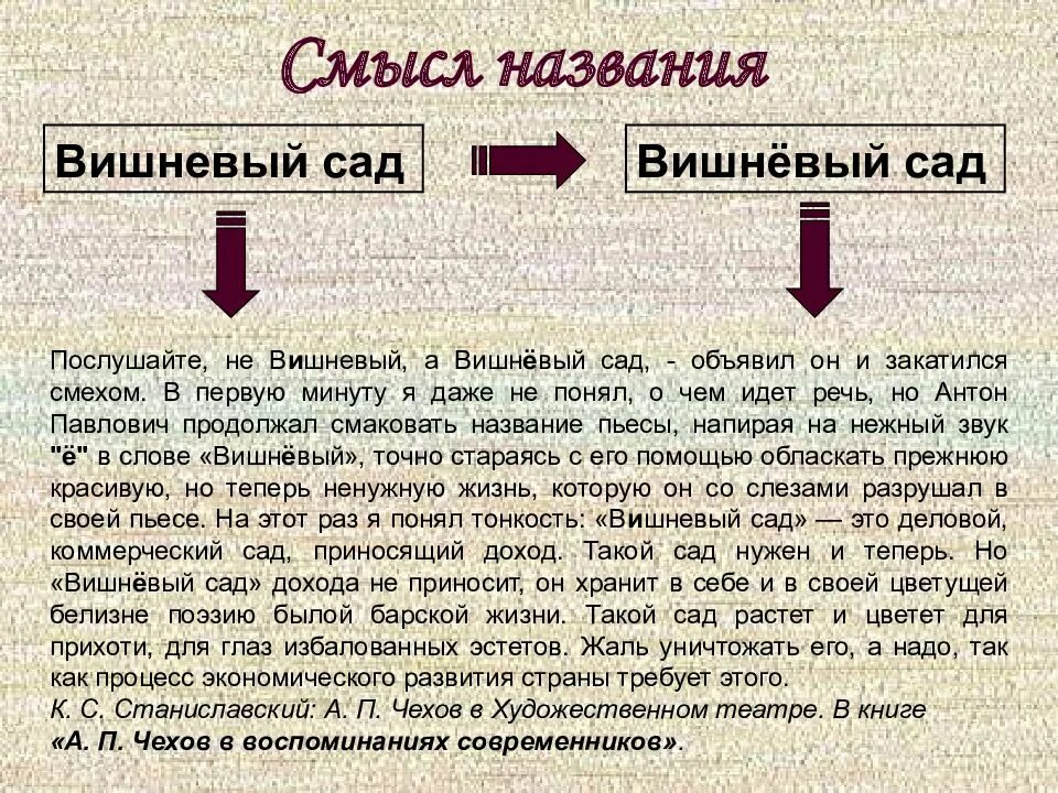 Почему именно вишневый сад. Вишневый сад презентация. Чехов вишневый сад презентация. Смысл названия вишневый сад Чехова. Смысл названия пьесы вишневый сад.