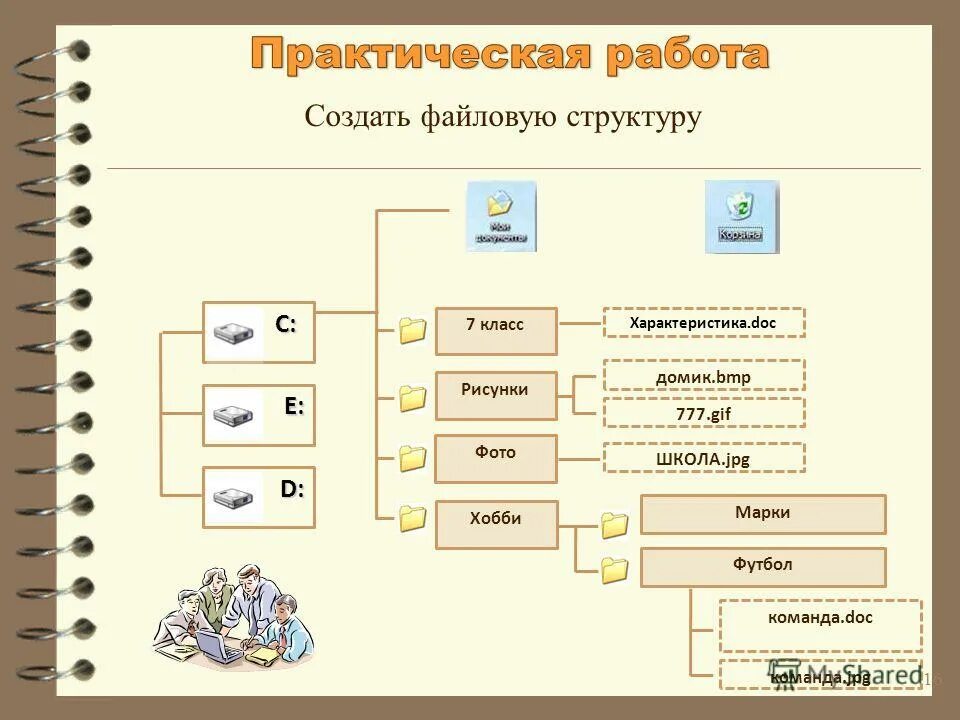 Файловая структура диска информатика 7 класс. Файловая система информатика 7 класс. Файловая структура приложения. Простая файловая структура. Структура файловой системы схема.