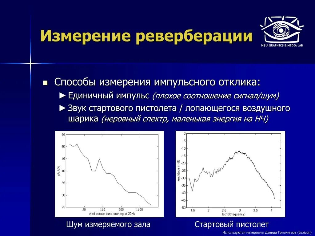 Эффект реверберации. Измерение импульсного шума. Реверберация звука это. Реверберация импульсов. Метод измерения реверберации.