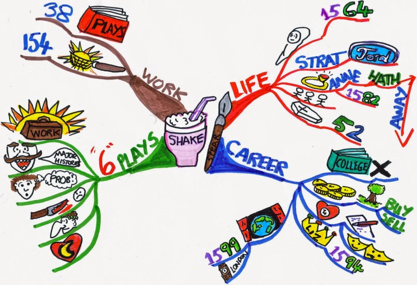 Ментальные ассоциации. Mind map ментальная карта интеллект карта. ментальные карты майнд мэп. интеллект карты минд мапс. карта ума.