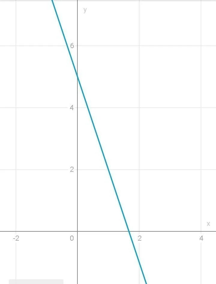 Y x3 график функции. Постройте график функции y -3x+3. Y 3 график функции. Y=x3.