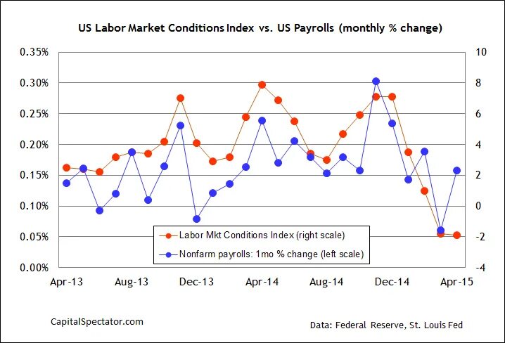 Labour condition. Market conditions. labor market. functions of the labor market. trends in the labour market.