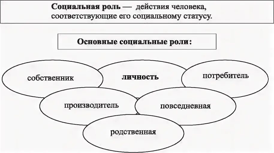 Тест социальные статусы и роли