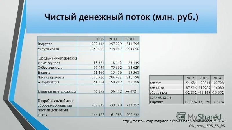 чистый денежный поток формула расчета. чистый денежный поток пример. чистый денежный поток пример. чистый денежный поток пример. как рассчитать денежный поток предприятия.