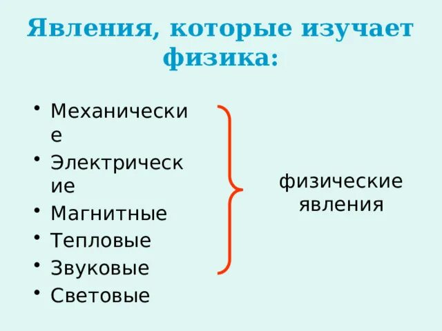 Явление на которое направлена деятельность. Явления которые изучает физика. Световые физические явления. Какие явления не изучает физика. Явления, которые не изучает физика тепловые химические световые.