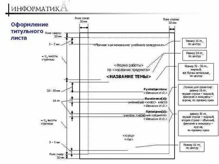 Как оформить поля
