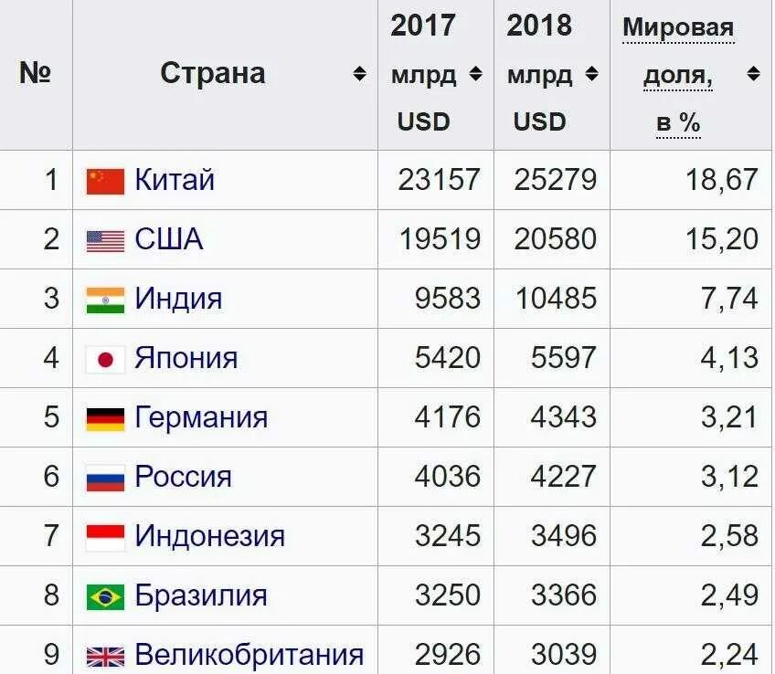 Площадь сша и канады