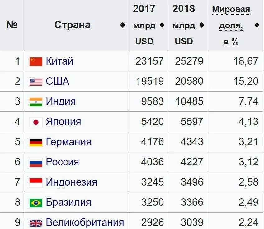 Семи крупнейших. Список самых больших государств в мире. Список самых больших стран по площади. Топ 10 самых больших стран. Государства по величине территории.