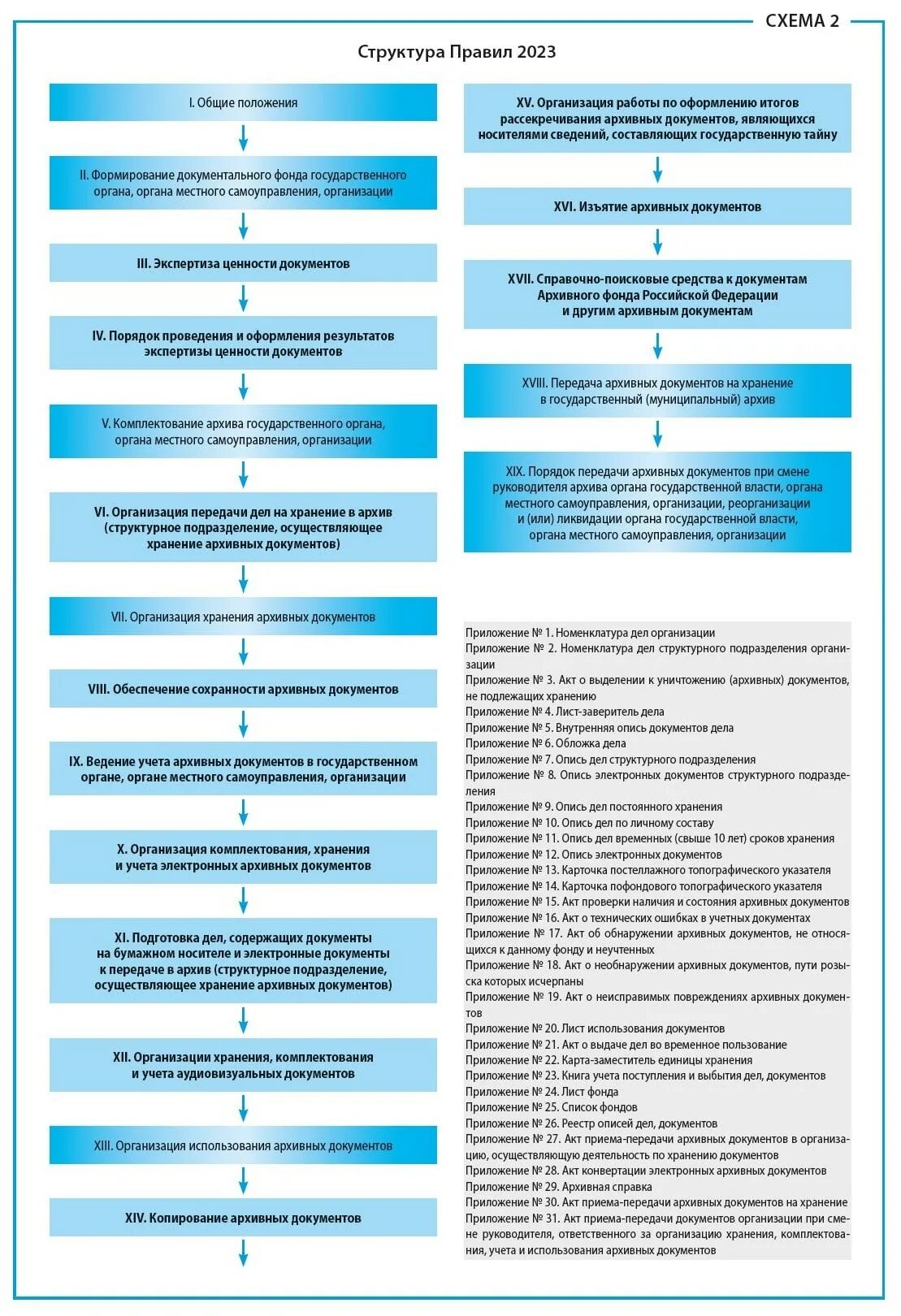 Архивные правила 2023