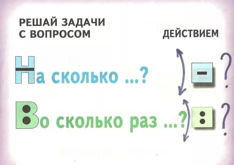 Задачи во сколько раз. Во сколько раз больше. Во сколько раз меньше. Задачи на сколько больше.