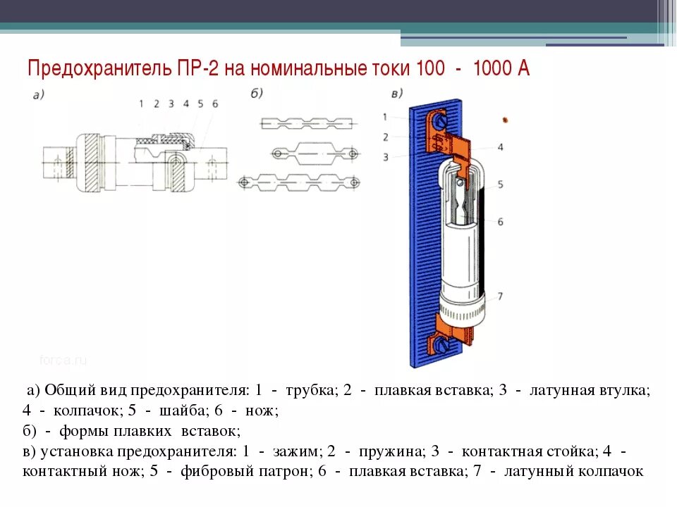 Принцип работы предохранителя. Предохранитель пр-2 конструкция. предохранитель пр-2 схема. плавкие предохранители электровоза 6квт. устройство предохранителя схема.