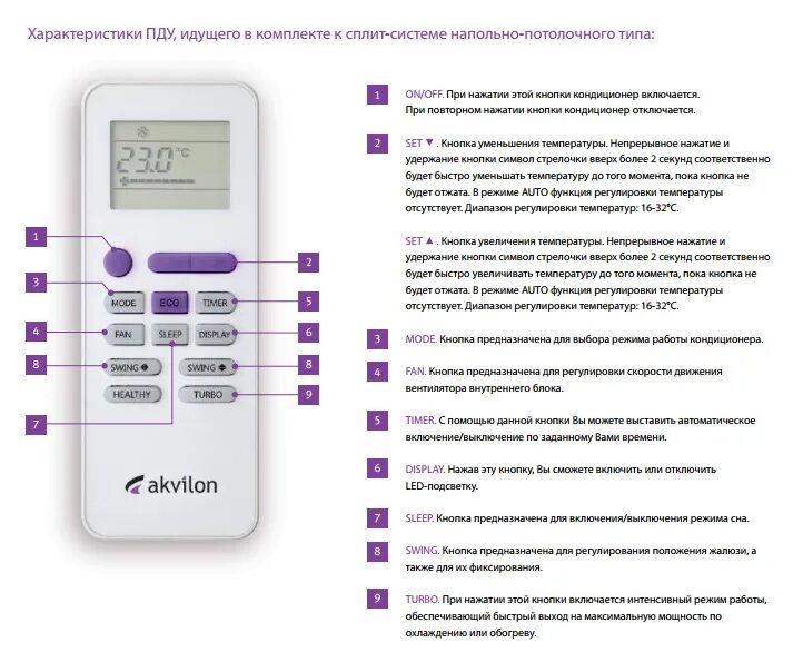 Можно ли включить кондиционер при температуре. Пульт от сплит системы Аквилон кнопки управления. Сплит система Аквилон 12 пульт управления. Аквилон кондиционеры инструкция к пульту управления. Кондиционер Akvilon kkg27a-c1 пульт на кондиционер.
