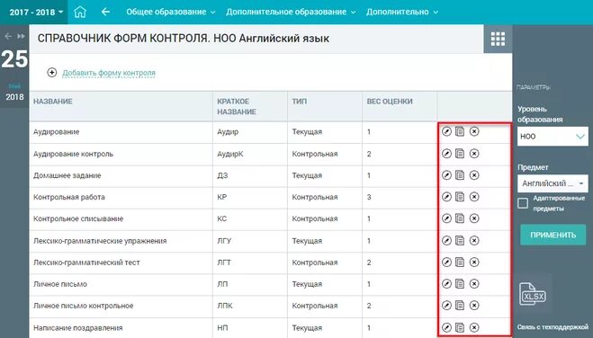 Вес оценки 5. Отметки в электронном дневнике. Электронный журнал с пятерками. Оценки в электронном дневнике. Баллы в электронном дневнике.